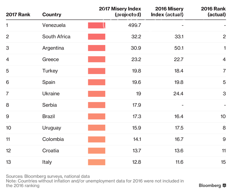 Bloomberg:  -     