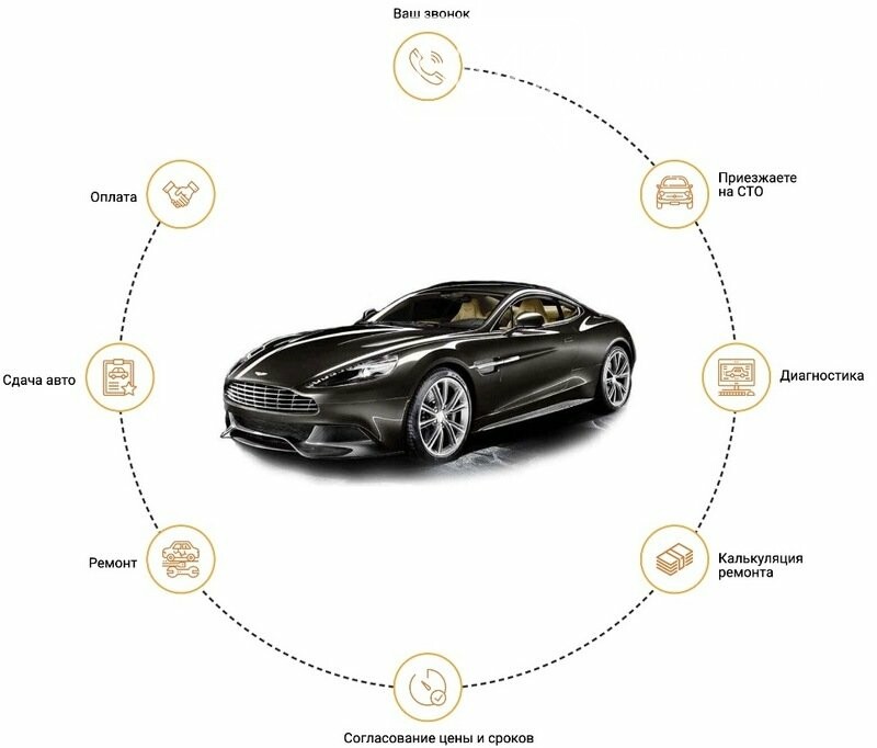 Бизнес план для аренды автомобиля