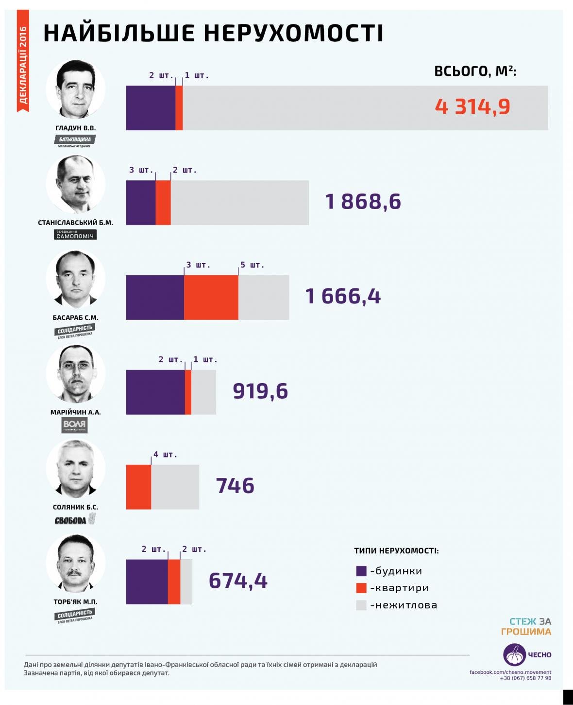 Чесні франківці знайшли серед депутатів облради безхатьків, фото-3 Чесні франківці знайшли серед депутатів облради безхатьків, фото-3
