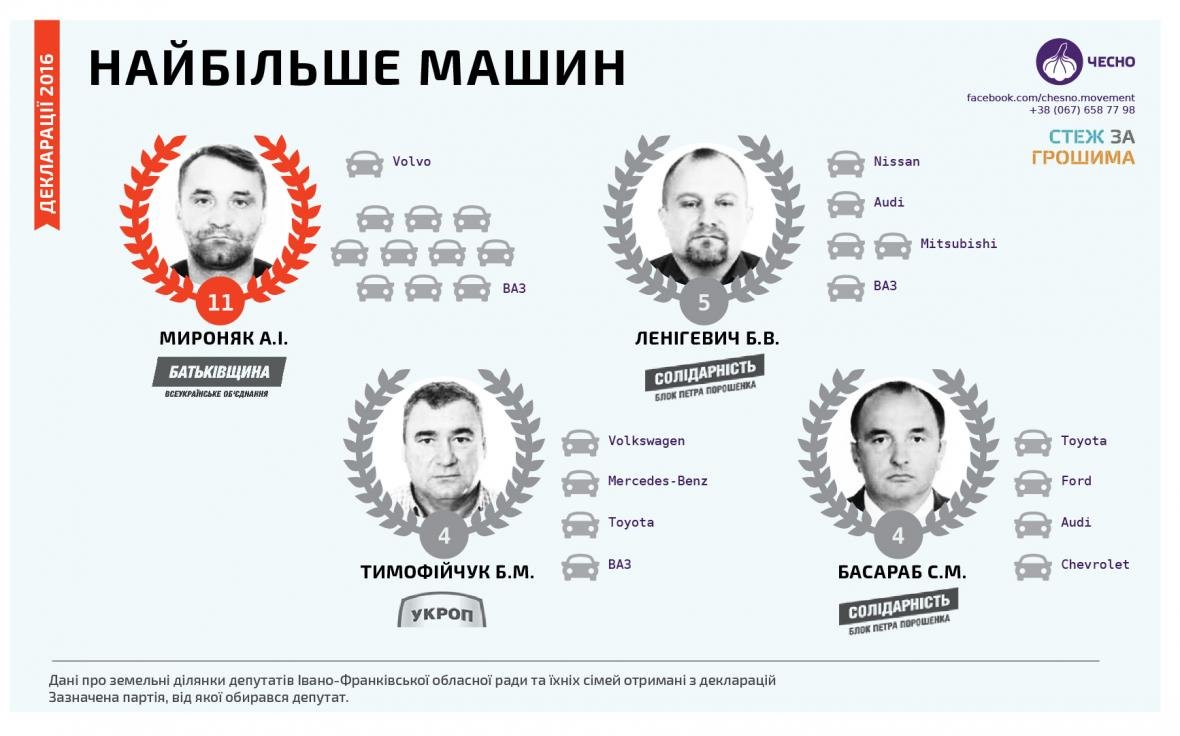 Чесні франківці знайшли серед депутатів облради безхатьків, фото-5 Чесні франківці знайшли серед депутатів облради безхатьків, фото-5