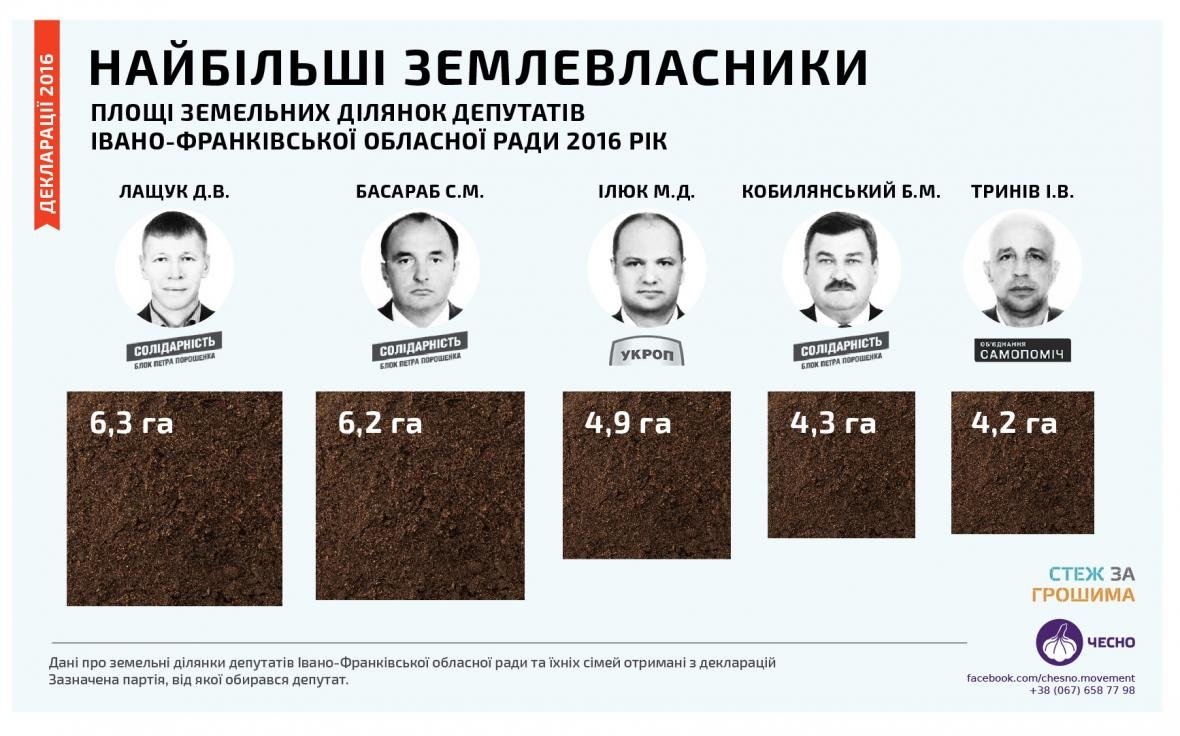 Чесні франківці знайшли серед депутатів облради безхатьків, фото-2 Чесні франківці знайшли серед депутатів облради безхатьків, фото-2
