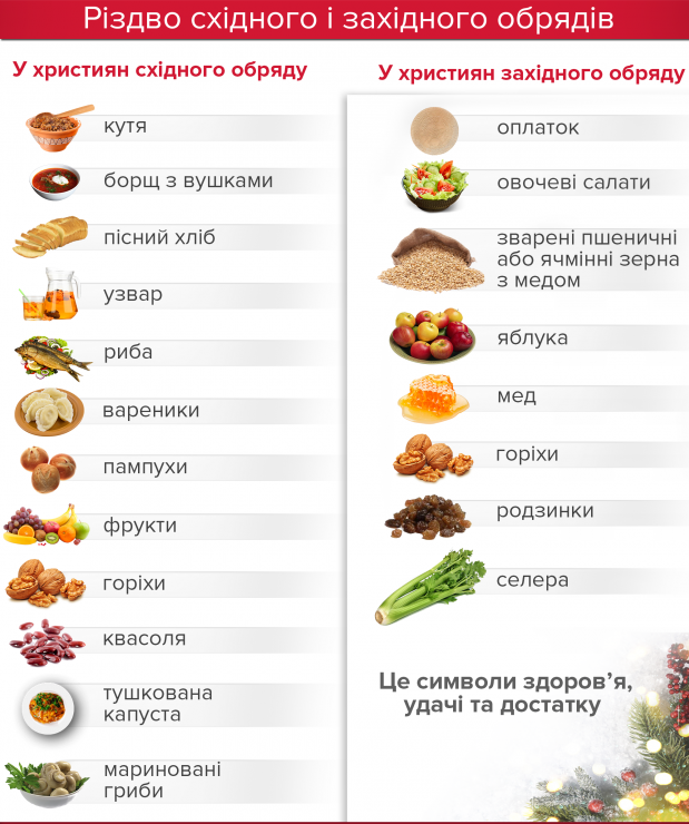 Чим відрізняється католицьке Різдво від православного: ціка..., фото-5 Чим відрізняється католицьке Різдво від православного: цікаві факти, фото-5