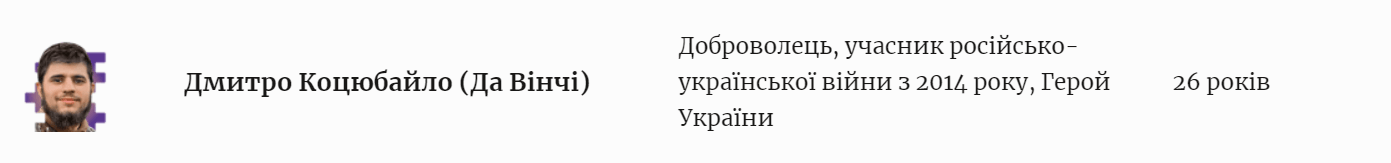 Дмитро Коцюбайло - Герой України з Прикарпаття потрапив у список Forbes 