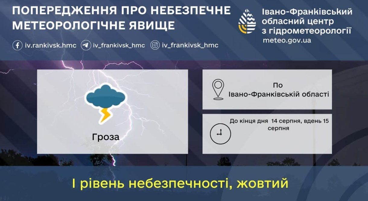 Штормове попередження на Прикарпатті 14 серпня 2025 року