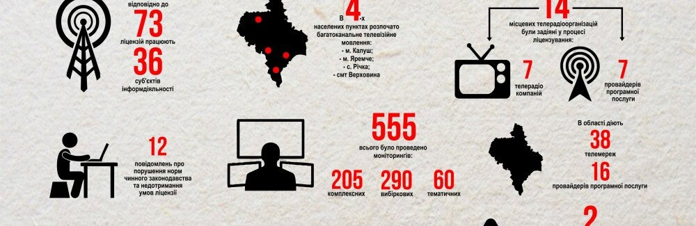 У 2020 році значно збільшилось покриття Прикарпаття багатоканальним телемовленням