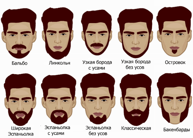 Как самостоятельно постричь бороду